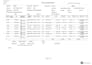 prepare perfect export documents invoice, packing list, bl